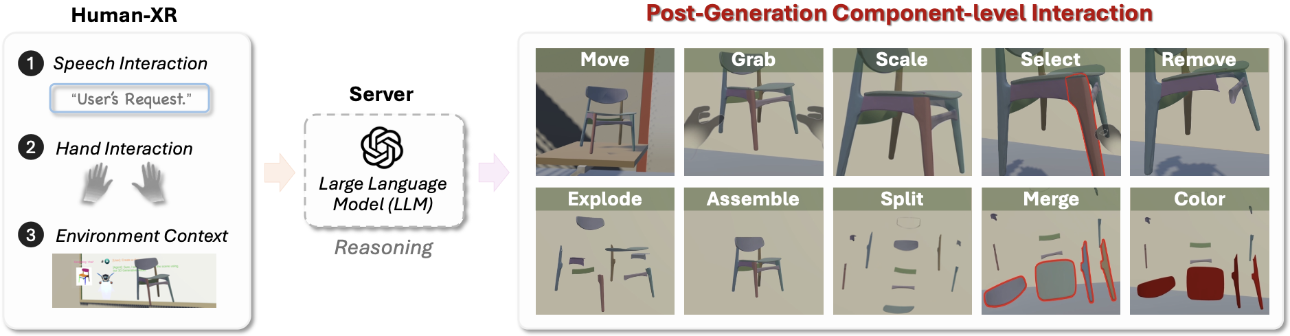 Post-Generation Component-level Interaction