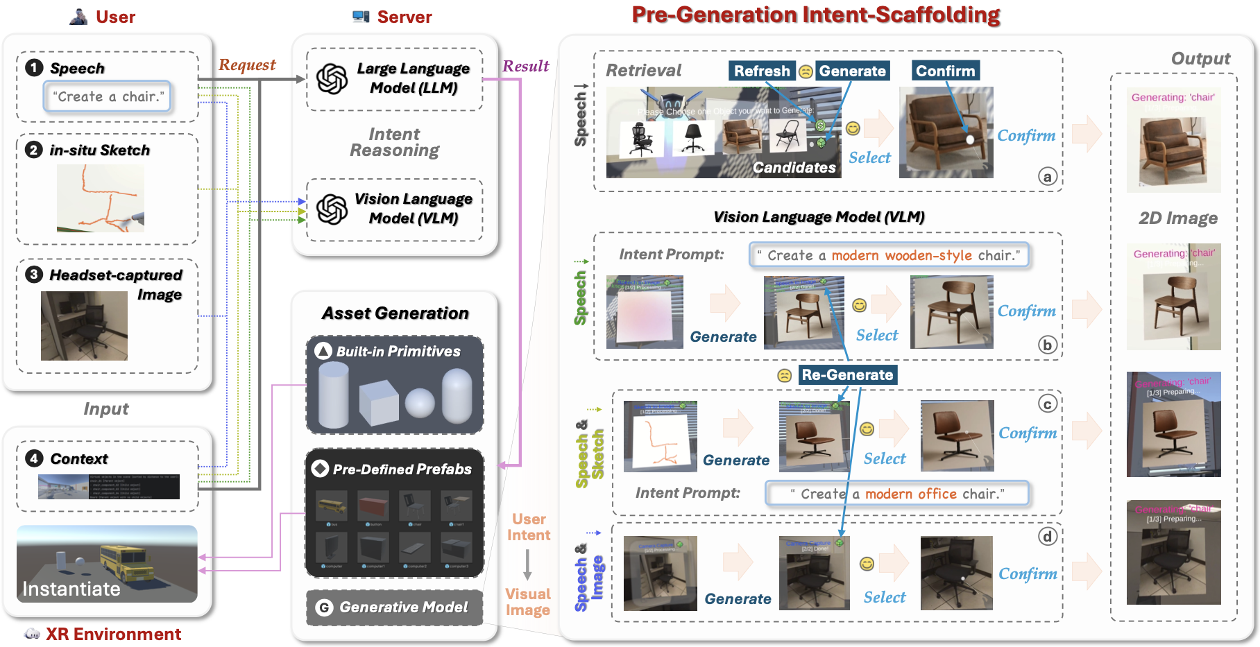 Pre-Generation Intent Scaffolding