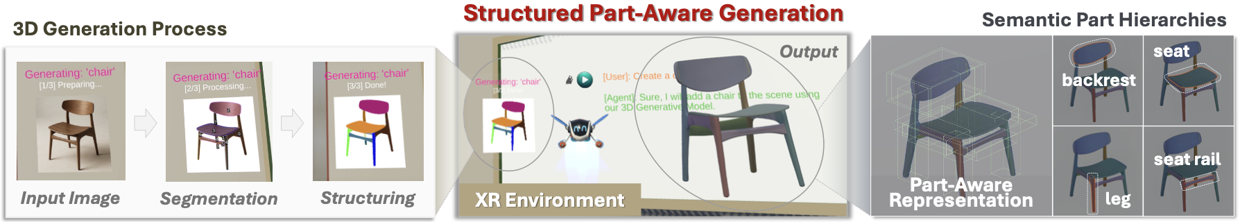 Structured Part-Aware Generation